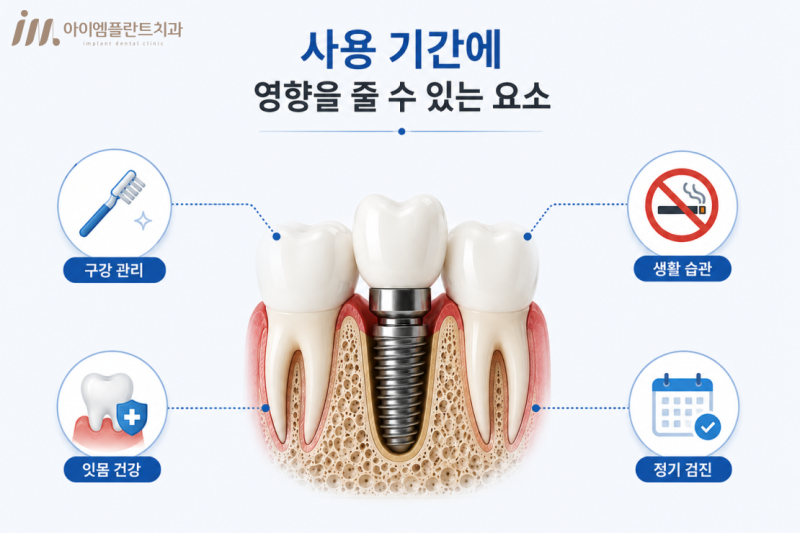 임플란트의 평균 수명은 얼마나 되나요? 관련 이미지